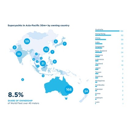 Superyachts in Asia-Pacific 30m+ by owning country