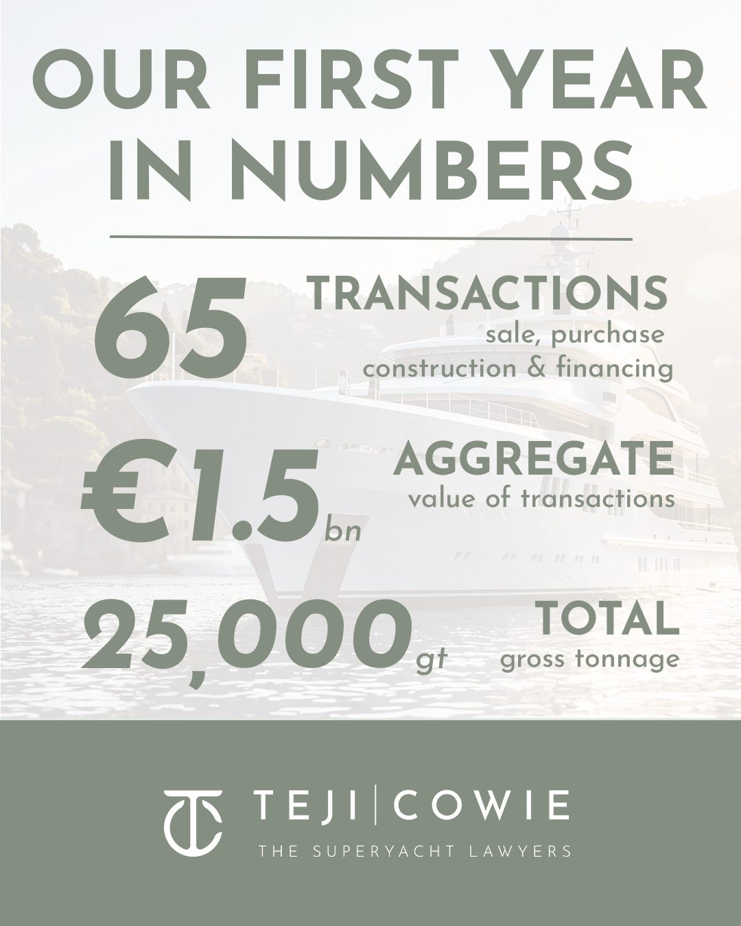 TEJI COWIE first anniversary infographic